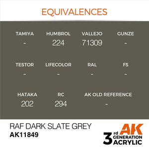 AK Interactive AK11849 RAF DARK SLATE GREY – AIR 17ml – zdjęcie 3