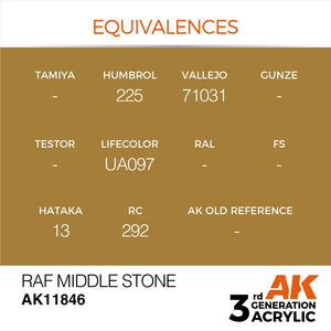AK Interactive AK11846 RAF MIDDLE STONE – AIR 17ml – immagine 3
