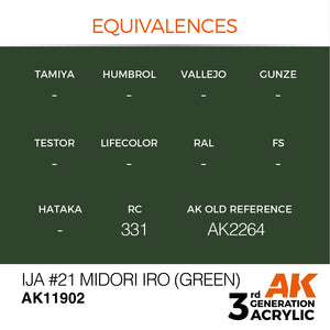 AK Interactive AK11902 IJA #21 MIDORI IRO (GREEN) – AIR 17ml – image 3