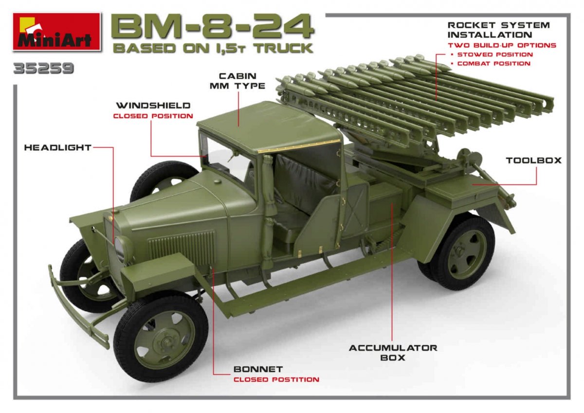 MiniArt 35259 Soviet Rocket Launcher BM-8-24 1/35 – zdjęcie 12
