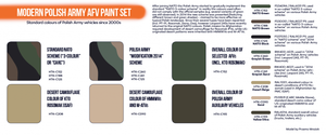 Hataka HTK-CS72 Modern Polish Army AFV paint set 8x17ml – zdjęcie 2