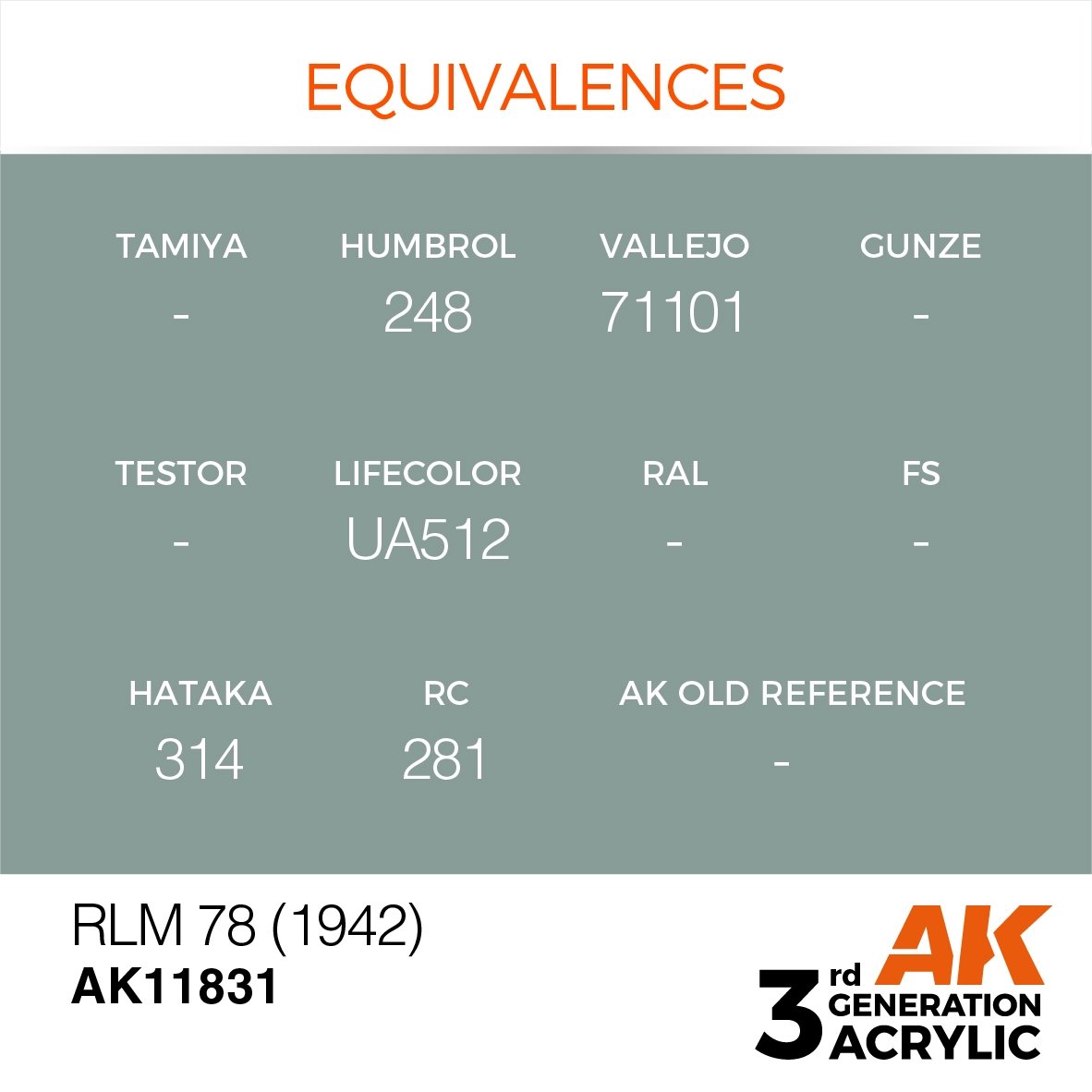 AK Interactive AK11831 RLM 78 (1942) – AIR 17ml – zdjęcie 3
