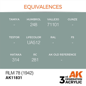 AK Interactive AK11831 RLM 78 (1942) – AIR 17ml – zdjęcie 3