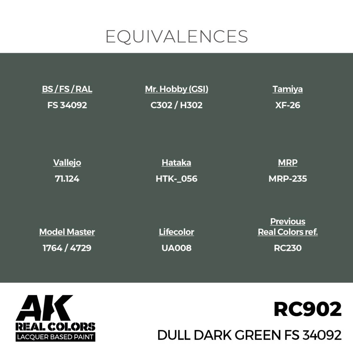 AK Interactive RC902 Dull Dark Green FS 34092 17 ml – zdjęcie 3