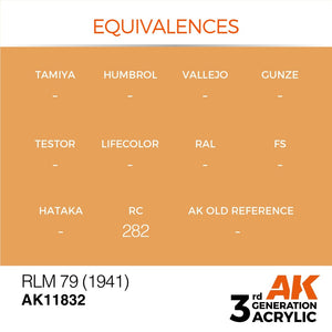 AK Interactive AK11832 RLM 79 (1941) – AIR 17ml – image 3