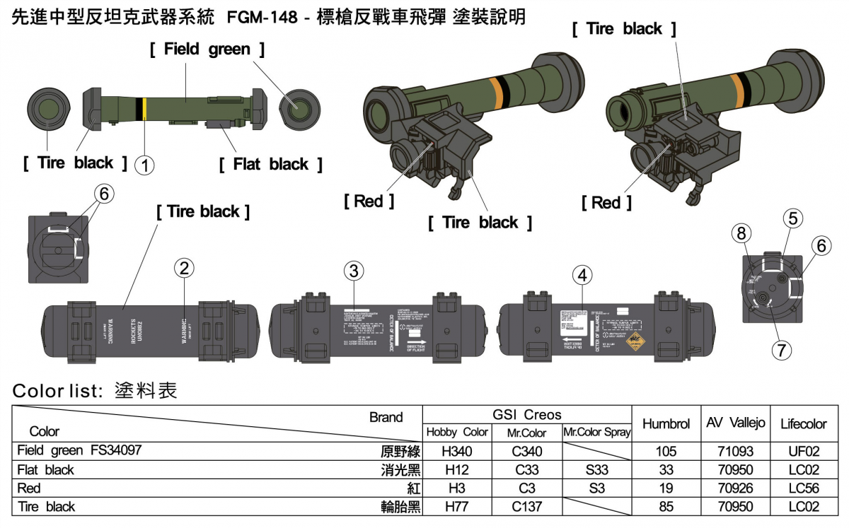AFV Club 35355 AAWS-M FGM-148 Javelin 1/35 – zdjęcie 4