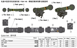 AFV Club 35355 AAWS-M FGM-148 Javelin 1/35 – zdjęcie 4