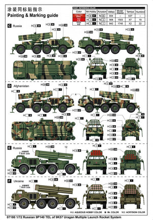Trumpeter 07180 Russian 9P140 TEL of 9K57 Uragan Multiple Launch Rocket System 1/72 – zdjęcie 6