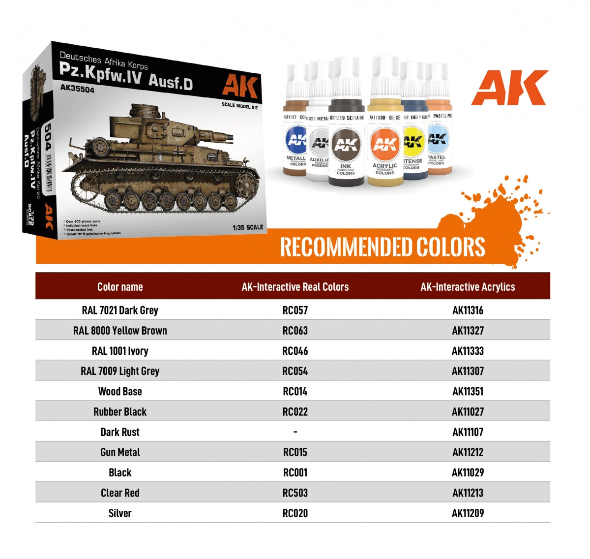 AK Interactive AK35504-B PZ.KPFW.IV AUSF.D AFRIKA KORPS + 5 FIGURES GERMAN TANK CREW AFRIKA KORPS 1/35 – zdjęcie 20