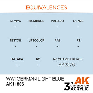 AK Interactive AK11806 WWI GERMAN LIGHT BLUE – AIR 17ml – zdjęcie 2
