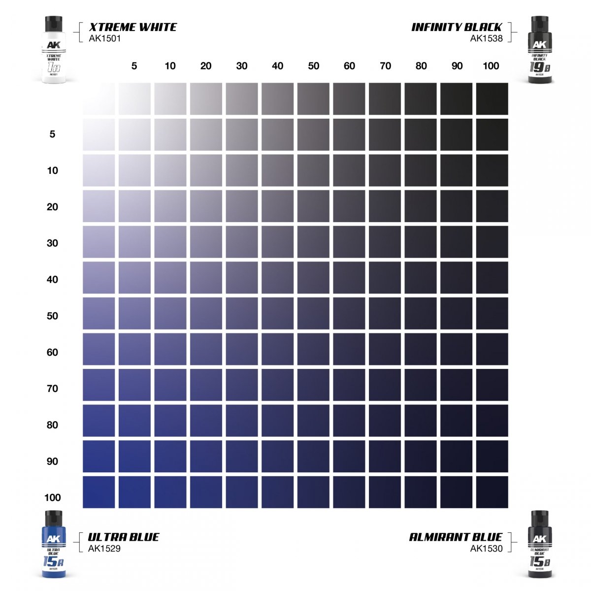 AK Interactive AK1559 DUAL EXO SET 15 – 15A ULTRA BLUE &amp;amp; 15B ALMIRANT BLUE – zdjęcie 4